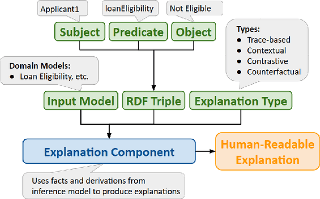 Figure 2 for Explainability-Driven Quality Assessment for Rule-Based Systems