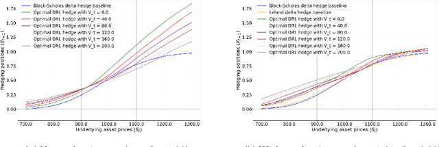 Figure 3 for Deep Hedging with Market Impact