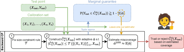 Figure 1 for Backward Conformal Prediction