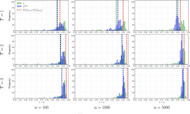 Figure 3 for Backward Conformal Prediction