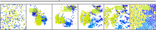 Figure 1 for Chip Placement with Diffusion
