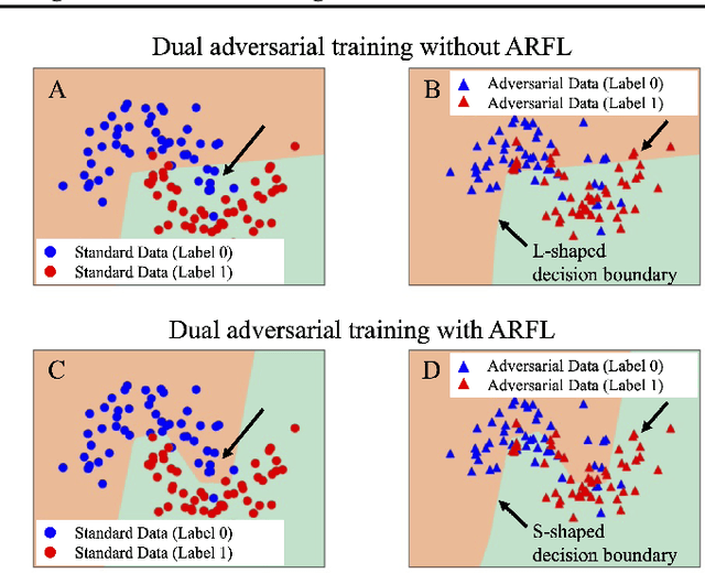 Figure 4 for Adversarially Robust Feature Learning for Breast Cancer Diagnosis