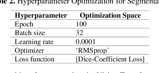 Figure 3 for Skin Cancer Segmentation and Classification Using Vision Transformer for Automatic Analysis in Dermatoscopy-based Non-invasive Digital System