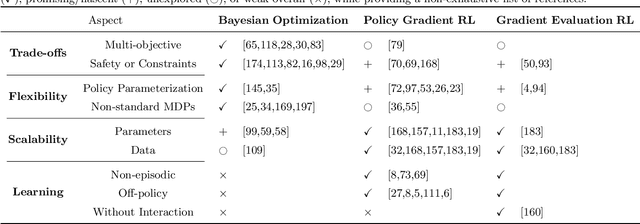 Figure 2 for Model-free Reinforcement Learning for Model-based Control: Towards Safe, Interpretable and Sample-efficient Agents