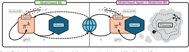 Figure 1 for Model-free Reinforcement Learning for Model-based Control: Towards Safe, Interpretable and Sample-efficient Agents