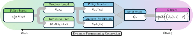 Figure 4 for Model-free Reinforcement Learning for Model-based Control: Towards Safe, Interpretable and Sample-efficient Agents