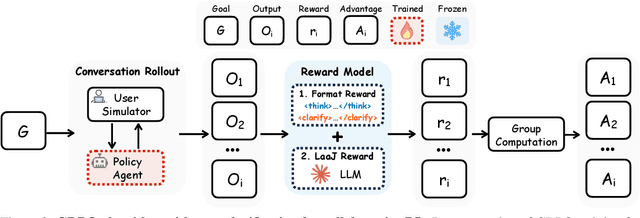 Figure 2 for SpeakRL: Synergizing Reasoning, Speaking, and Acting in Language Models with Reinforcement Learning