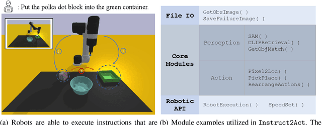 Figure 1 for Instruct2Act: Mapping Multi-modality Instructions to Robotic Actions with Large Language Model