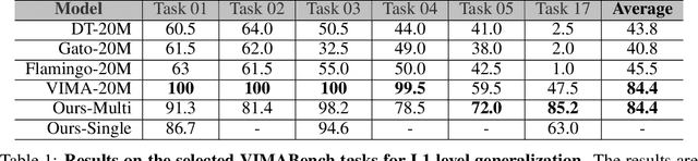 Figure 2 for Instruct2Act: Mapping Multi-modality Instructions to Robotic Actions with Large Language Model