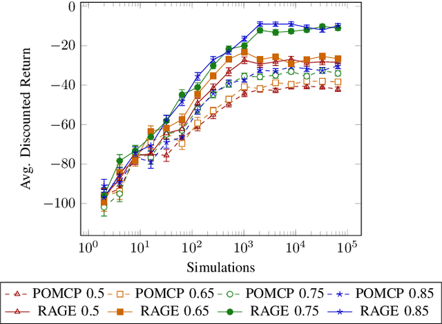 Figure 4 for Uncertainty-Resilient Active Intention Recognition for Robotic Assistants