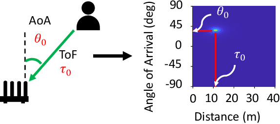 Figure 3 for DOLOS: Tricking the Wi-Fi APs with Incorrect User Locations