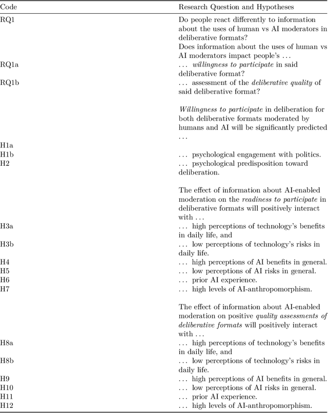 Figure 1 for Artificial Intelligence in Deliberation: The AI Penalty and the Emergence of a New Deliberative Divide