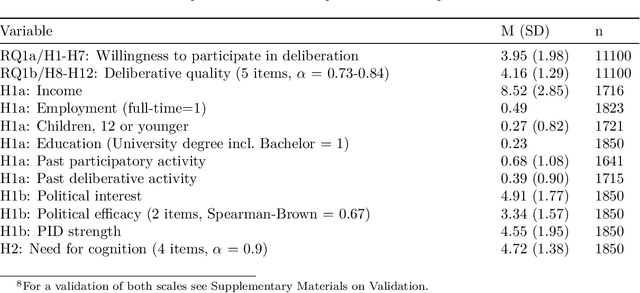 Figure 3 for Artificial Intelligence in Deliberation: The AI Penalty and the Emergence of a New Deliberative Divide