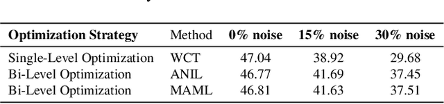 Figure 4 for Is Meta-Learning Out? Rethinking Unsupervised Few-Shot Classification with Limited Entropy
