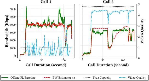 Figure 1 for Streetwise Agents: Empowering Offline RL Policies to Outsmart Exogenous Stochastic Disturbances in RTC