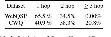 Figure 4 for SkewRoute: Training-Free LLM Routing for Knowledge Graph Retrieval-Augmented Generation via Score Skewness of Retrieved Context