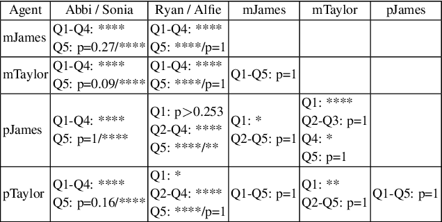 Figure 4 for Gender-ambiguous voice generation through feminine speaking style transfer in male voices