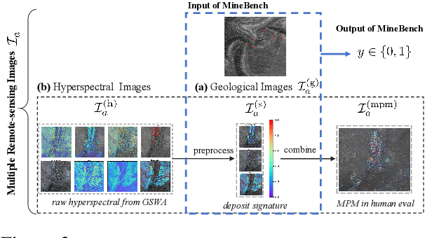 Figure 3 for MineAgent: Towards Remote-Sensing Mineral Exploration with Multimodal Large Language Models