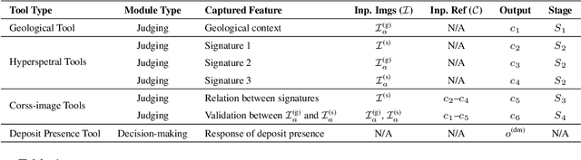 Figure 2 for MineAgent: Towards Remote-Sensing Mineral Exploration with Multimodal Large Language Models