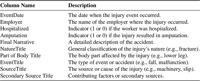 Figure 1 for Scene Graph-Guided Generative AI Framework for Synthesizing and Evaluating Industrial Hazard Scenarios