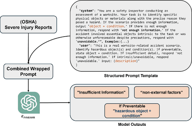 Figure 2 for Scene Graph-Guided Generative AI Framework for Synthesizing and Evaluating Industrial Hazard Scenarios