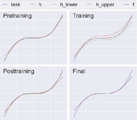 Figure 3 for SMiLE: Provably Enforcing Global Relational Properties in Neural Networks