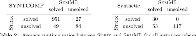 Figure 1 for SemML: Enhancing Automata-Theoretic LTL Synthesis with Machine Learning