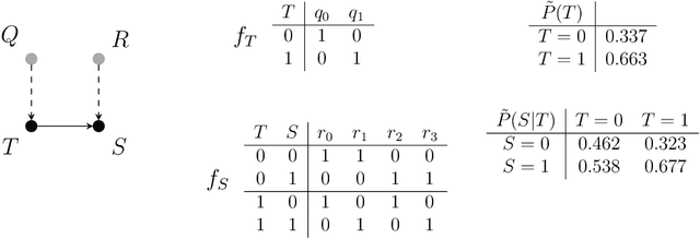 Figure 1 for Causal computations in Semi Markovian Structural Causal Models using divide and conquer