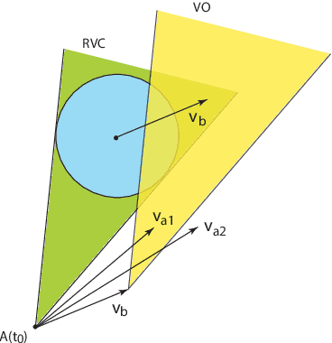 Figure 2 for From NLVO to NAO: Reactive Robot Navigation using Velocity and Acceleration Obstacles