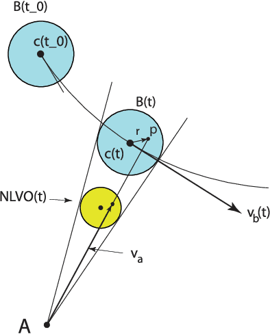 Figure 4 for From NLVO to NAO: Reactive Robot Navigation using Velocity and Acceleration Obstacles
