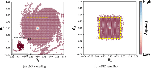 Figure 3 for Conditional diffusions for neural posterior estimation