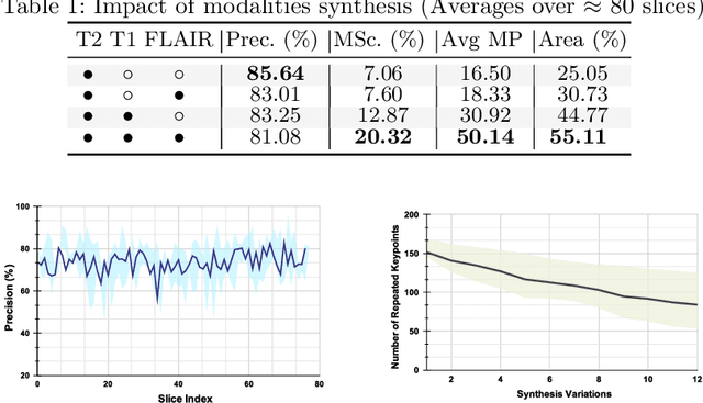 Figure 2 for Learning to Match 2D Keypoints Across Preoperative MR and Intraoperative Ultrasound