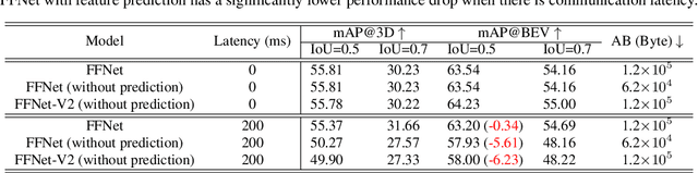 Figure 4 for Flow-Based Feature Fusion for Vehicle-Infrastructure Cooperative 3D Object Detection
