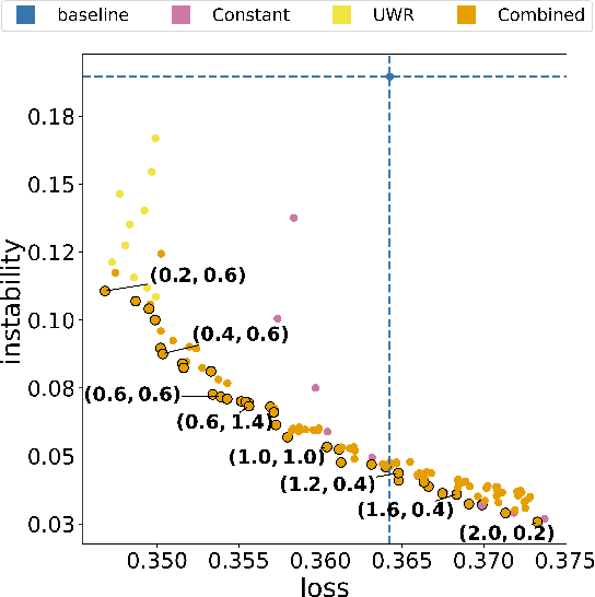Figure 3 for Stable Update of Regression Trees