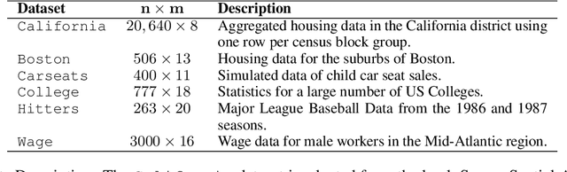 Figure 2 for Stable Update of Regression Trees