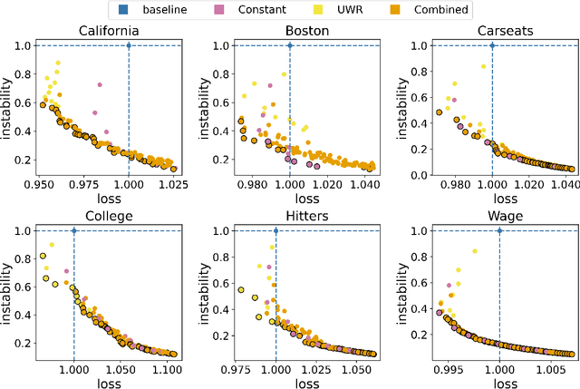 Figure 4 for Stable Update of Regression Trees