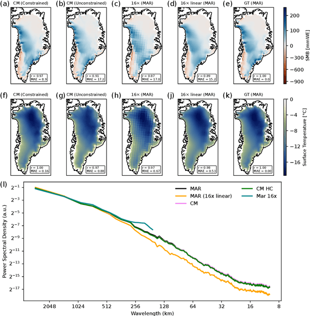 Figure 4 for Physics-constrained generative machine learning-based high-resolution downscaling of Greenland's surface mass balance and surface temperature