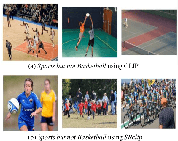 Figure 1 for Learning Sparse Disentangled Representations for Multimodal Exclusion Retrieval