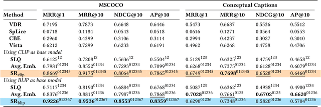 Figure 2 for Learning Sparse Disentangled Representations for Multimodal Exclusion Retrieval