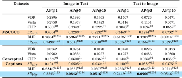 Figure 4 for Learning Sparse Disentangled Representations for Multimodal Exclusion Retrieval