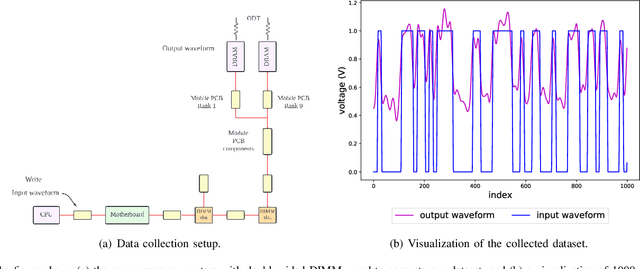 Figure 1 for Deep Reinforcement Learning-Based DRAM Equalizer Parameter Optimization Using Latent Representations