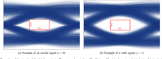 Figure 4 for Deep Reinforcement Learning-Based DRAM Equalizer Parameter Optimization Using Latent Representations