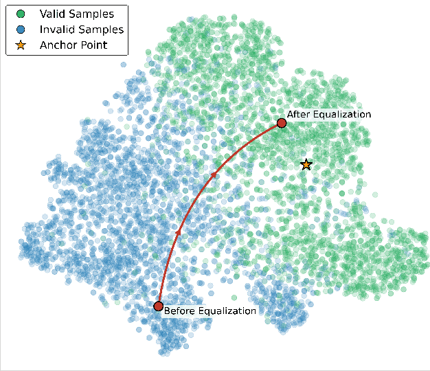 Figure 2 for Deep Reinforcement Learning-Based DRAM Equalizer Parameter Optimization Using Latent Representations