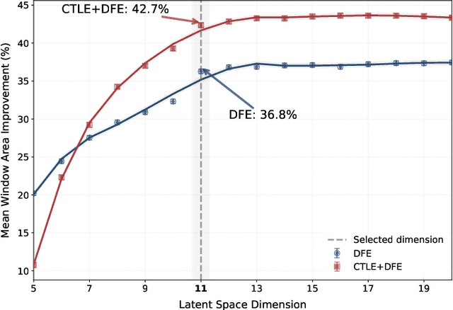 Figure 3 for Deep Reinforcement Learning-Based DRAM Equalizer Parameter Optimization Using Latent Representations