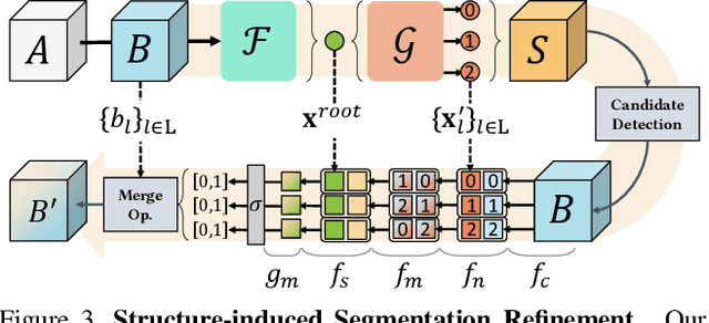 Figure 4 for Seg&Struct: The Interplay Between Part Segmentation and Structure Inference for 3D Shape Parsing