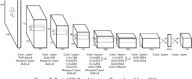 Figure 4 for FlightScope: A Deep Comprehensive Assessment of Aircraft Detection Algorithms in Satellite Imagery