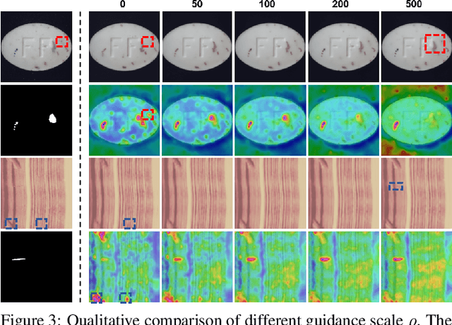 Figure 3 for Unsupervised Anomaly Detection via Masked Diffusion Posterior Sampling