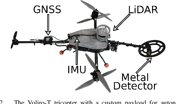 Figure 2 for Resilient Terrain Navigation with a 5 DOF Metal Detector Drone
