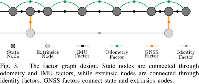 Figure 3 for Resilient Terrain Navigation with a 5 DOF Metal Detector Drone