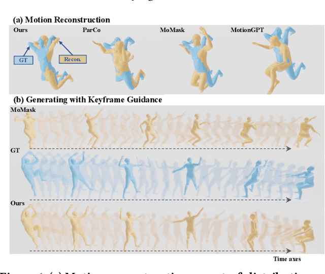 Figure 1 for Towards Robust and Controllable Text-to-Motion via Masked Autoregressive Diffusion